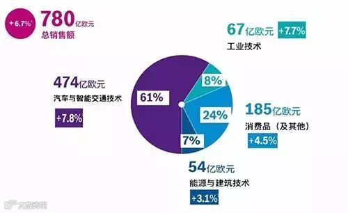 2017年自动化企业年终业绩盘点