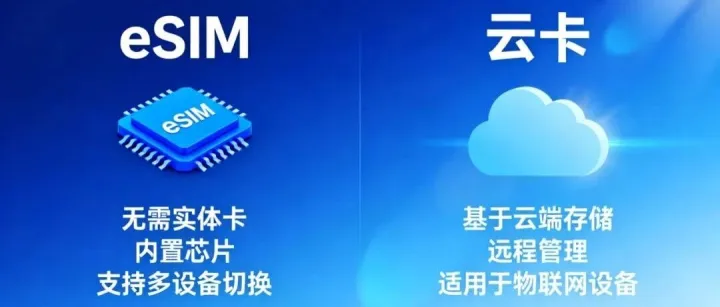 <em>eSIM</em> 和云<em>卡</em>，差的不止是 "物理形态"
