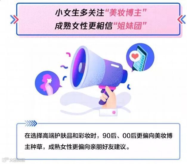 都在赚90后的钱,那你知道怎么做00后的生意吗?(4)161.png