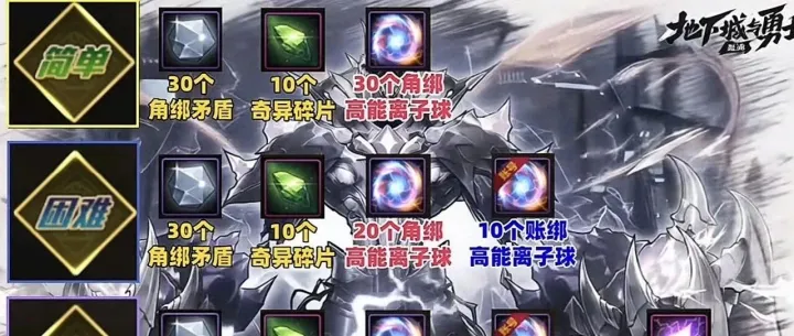 《DNF手游》下周能打两次超负荷发电站，大家不要忘记了，入场抗魔保持原样