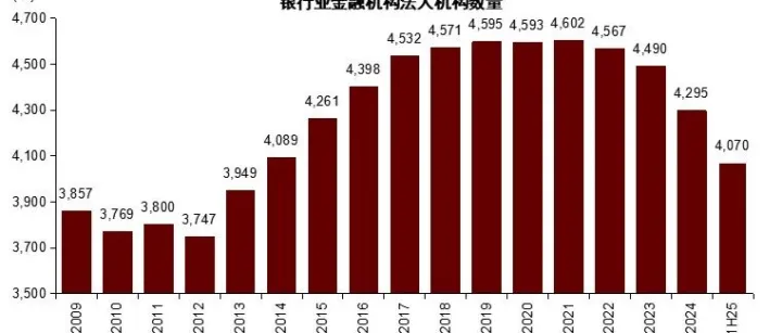 中金 | 金融风险防范化解从“立柱架梁”到“高质量雕琢”——银行“十五五”系列（2）