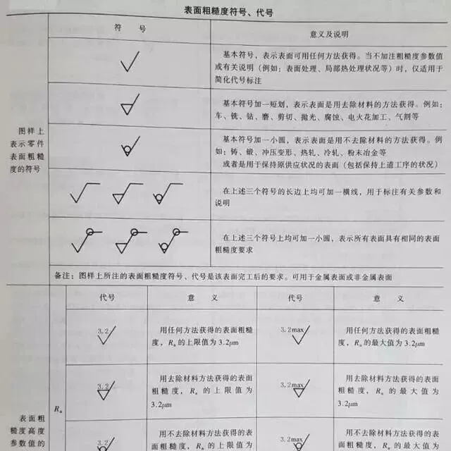 表面粗糙度知识的分析和总结
