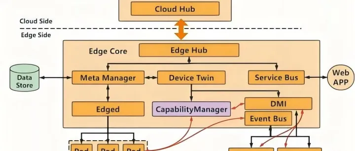 重新定义系统升级：基于云边协同的软件OTA技术