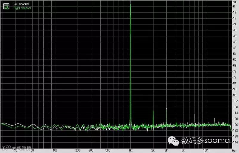 FIIO 飞傲 X7 便携式智能音频播放器USB DAC模式-总谐波失真@HPOut High