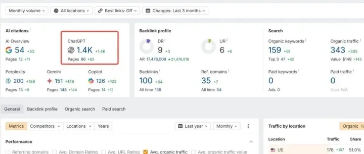 低权重项目，5 天拿到 GPT 推荐：我对 GEO 的理解