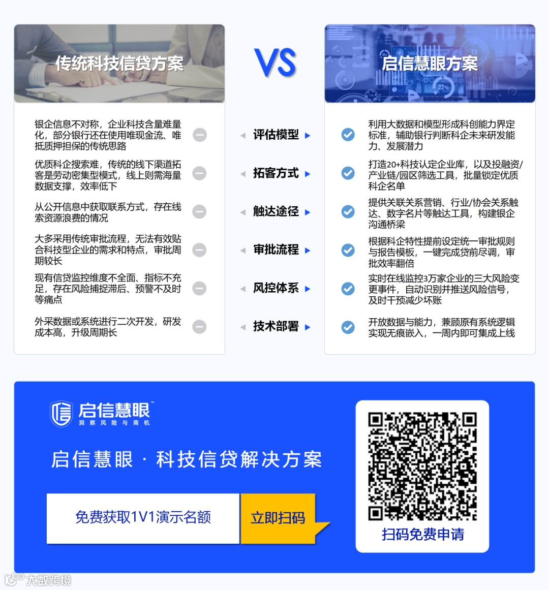 启信慧眼开放伙伴合作，共建科技信贷生态圈！- 大数跨境