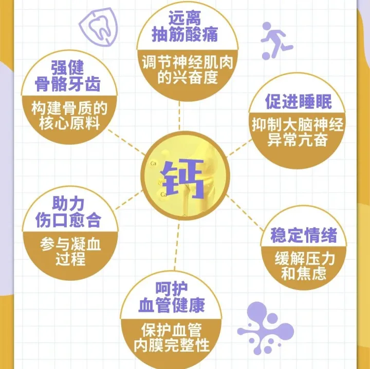 钙、锌、维生素 D—<em>全家</em><em>都</em>需要<em>的</em>“营养铁三角”，少一个都不行！？
