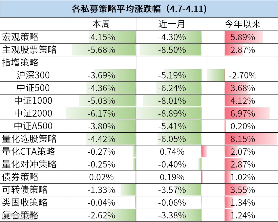 再现危机阿尔法！量化CTA值得配置| 策略解码- 大数跨境