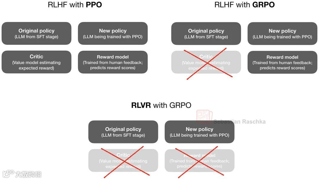 可验证任务的例子
