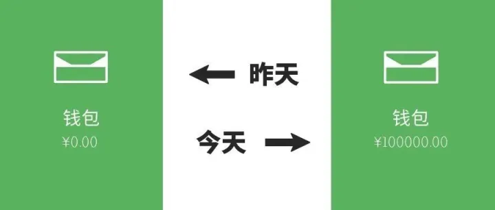 11000元额度，戳领>