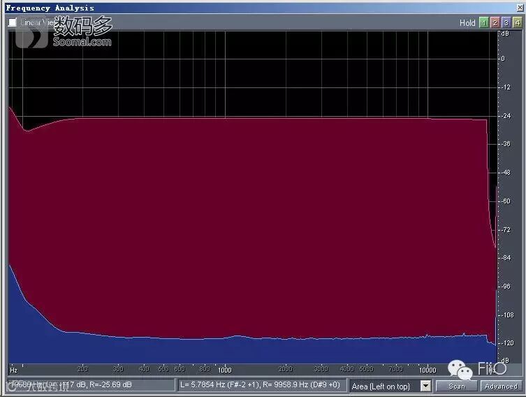 FiiO 飞傲 X7 便携式智能音频播放器AM5耳机功率放大器模块-分离度频率分析