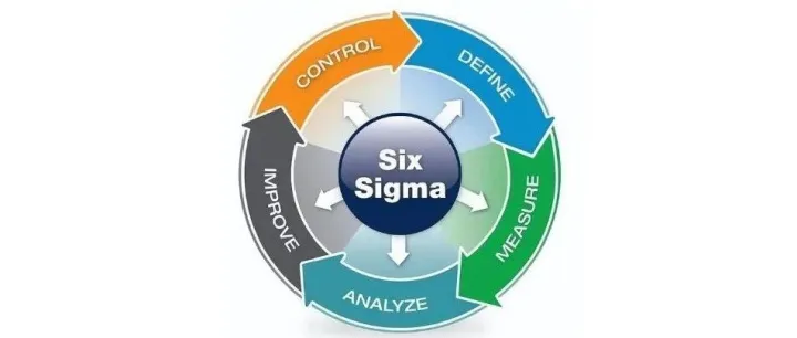 一文读懂六西格玛（<em>Six</em> Sigma）：从起源到企业实战应用