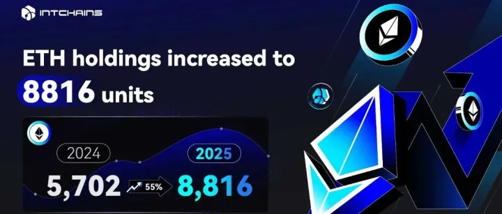 以太持仓量达8816枚，聪链集团（ICG）发布Q2业绩