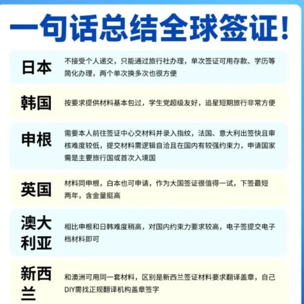 全球签证一句话攻略｜小白秒懂各国签证精髓