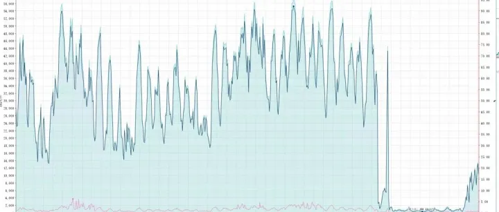 <em>网站</em><em>被</em>攻击<em>了</em>