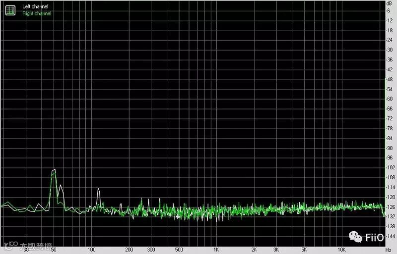 FiiO 飞傲 A5 便携式耳机放大器-噪声分布@X7 LO