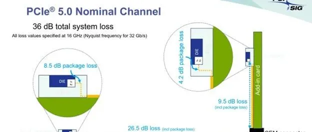 来自 OZEN Engineering <em>Inc</em> 的 PCIe 规范模板