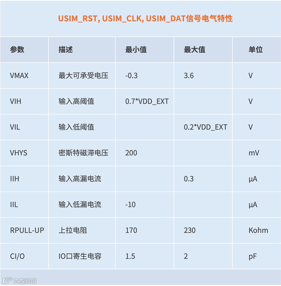 03 USIM信号电气特性25071302.png