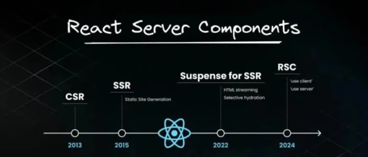 灾难性 BUG！React 团队正在连夜修复！