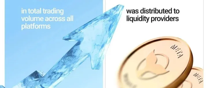 CES 交易量仅三周就突破 1 亿美元