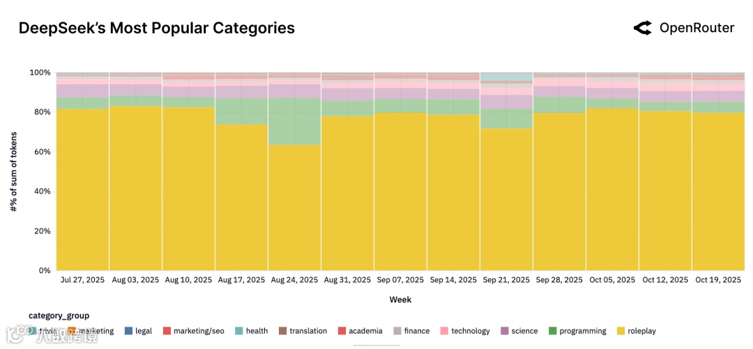 DeepSeek 使用结构