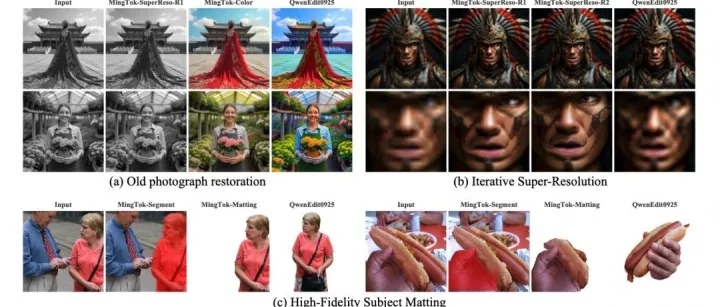 <em>Ming</em>-UniVision：在连续的视觉世界里，统一理解与生成