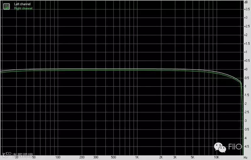 FiiO 飞傲 X7 便携式智能音频播放器AM5耳机功率放大器模块-频响曲线