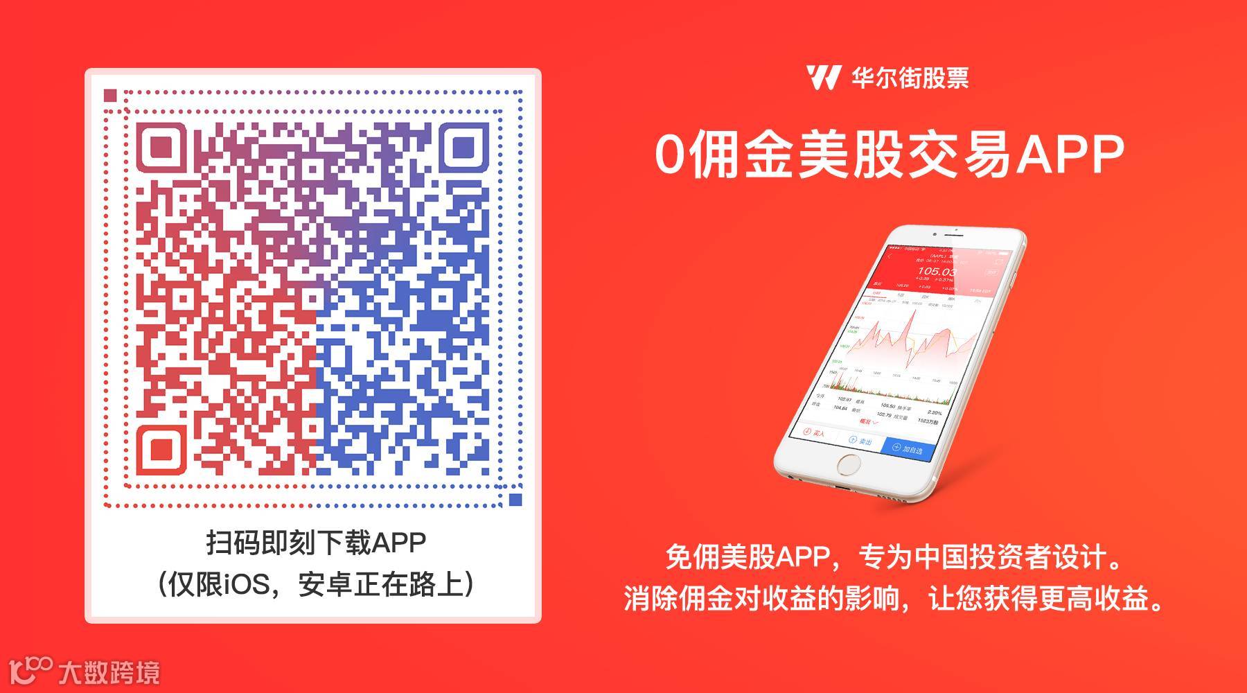 一文看懂什么是杠杆ETF- 大数跨境