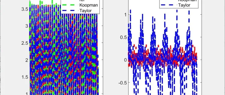 MATLAB|基于数据驱动的 Koopman 算子的递归神经网络模型线性化，用于纳米定位系统的预测控制研究