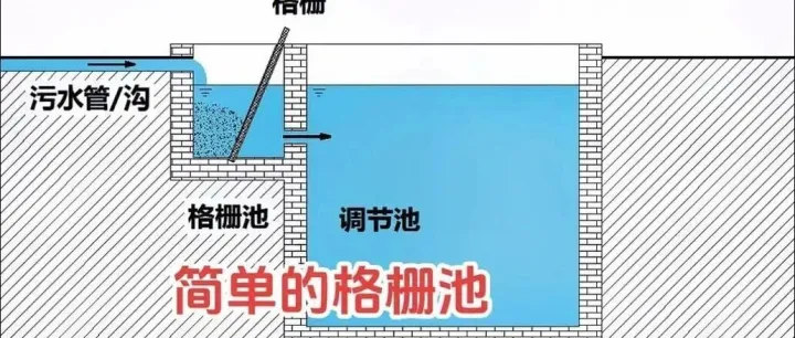 设备介绍——格栅