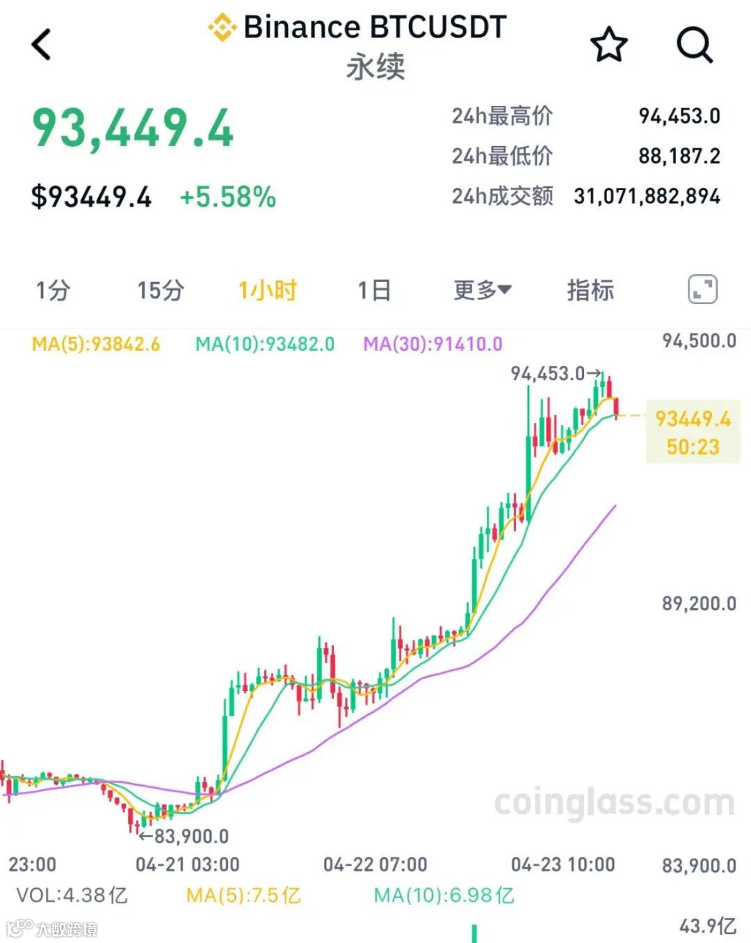 突然！超17万人爆仓- 大数跨境