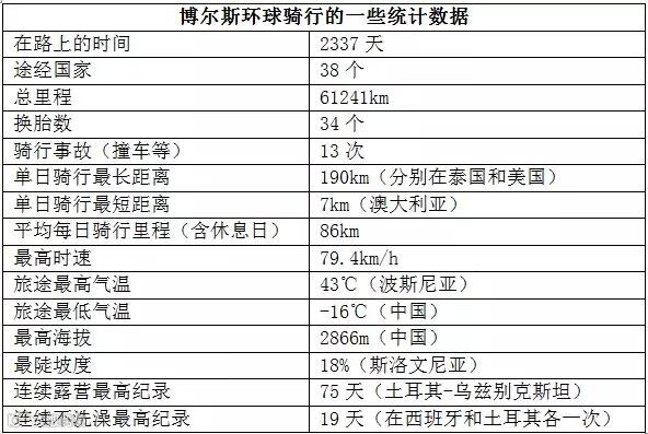 环球骑行统计数据.jpg