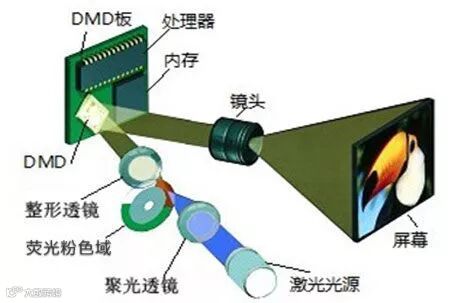 投影显示技术详解 什么是背投投影?