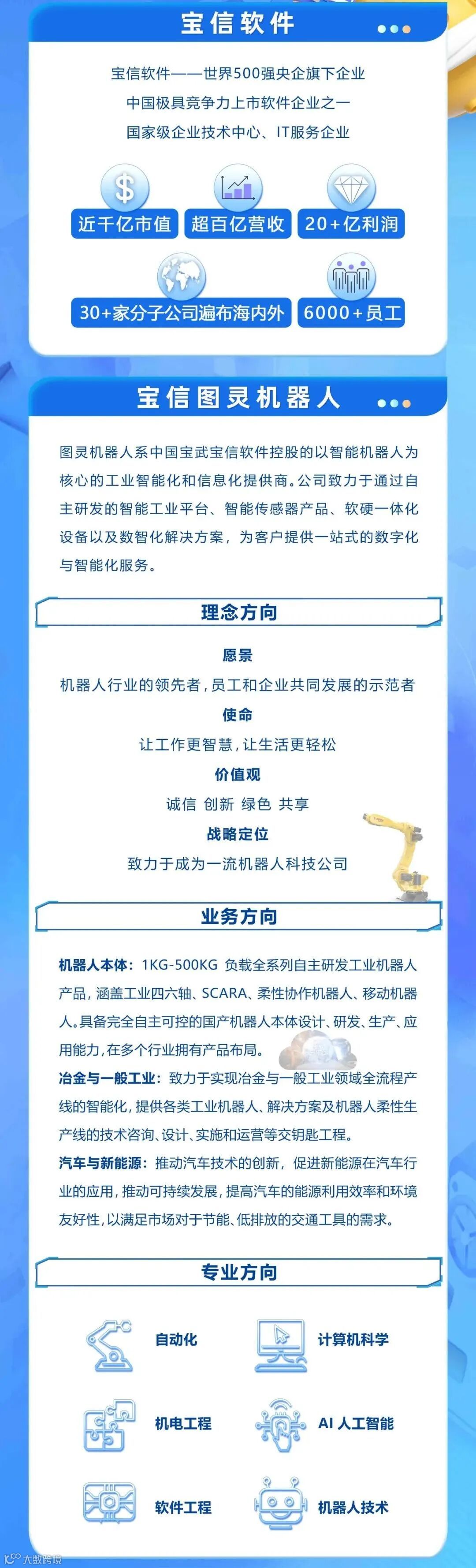 校招| 宝信图灵机器人2025校招- 大数跨境