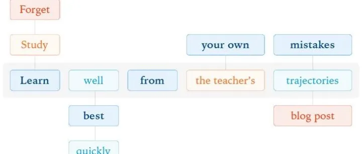 Thinking Machines Lab 万字长文：用同策略蒸馏取代传统的 RLHF