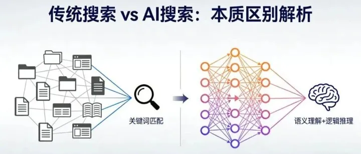 AI时代的营销新宠：GEO到底是什么？