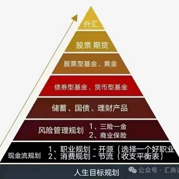 外汇平台的牌照类型和盈利模式，投资者应如何选择？