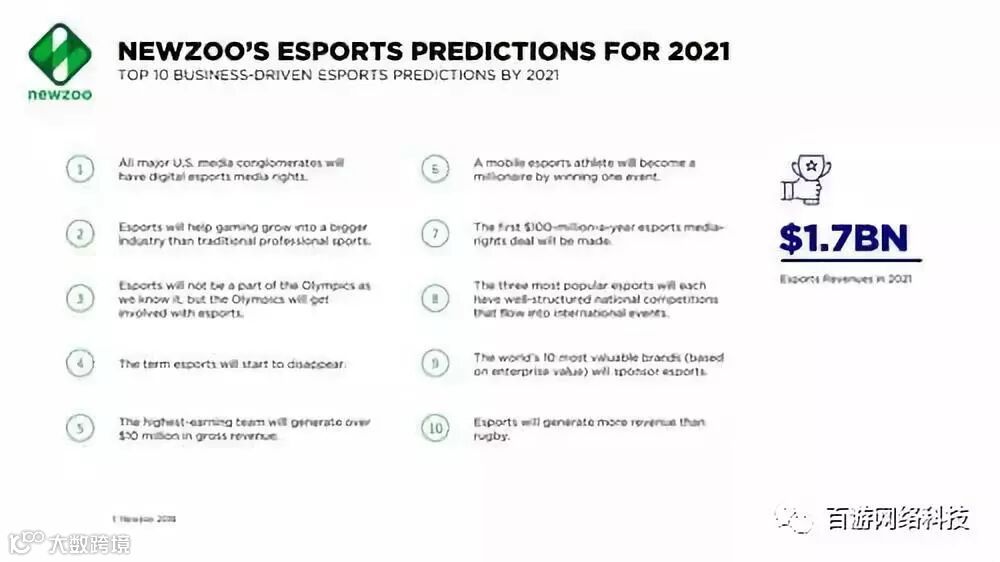 Newzoo:到2021年电竞10大商业预测