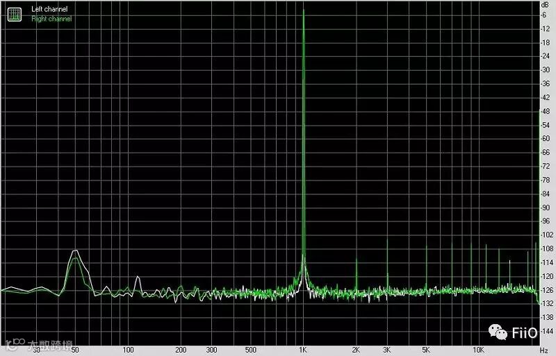 FiiO 飞傲 A5 便携式耳机放大器-总谐波失真@X7 LO