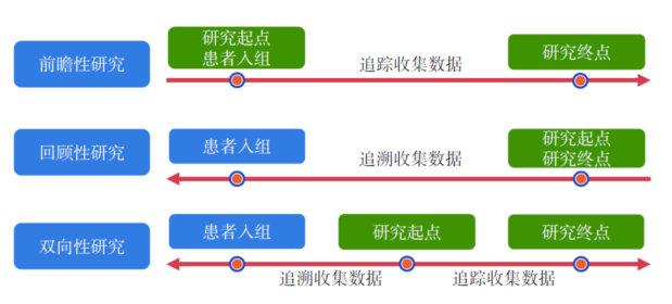 真实世界数据助力MDR合规（6）-真实世界研究的流程- 大数跨境
