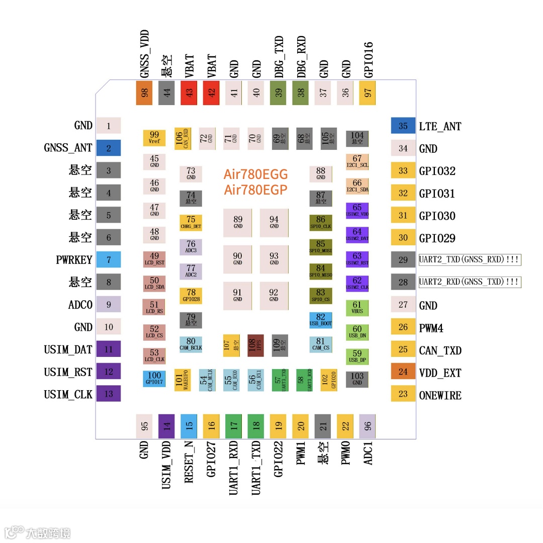 03 Air780EGP Air780EGG模组管脚图 251013 1101.png