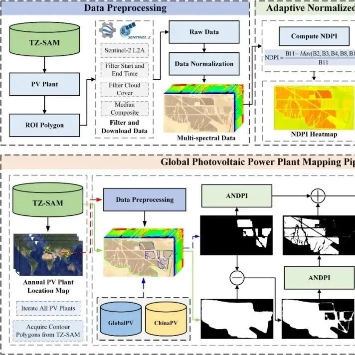JAG | 深圳先进院发布全球最新<em>集中式</em>光伏电站数据集