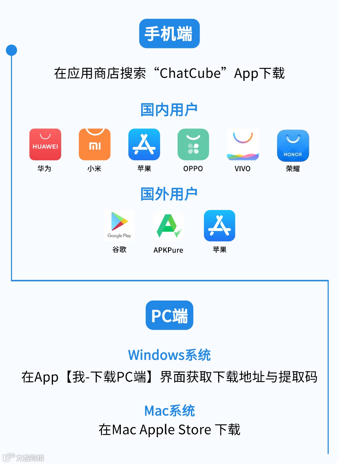 魔方激活三部曲20240327 (9).png