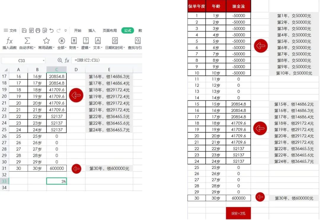 实操篇！6步教你学会计算年金险IRR！- 大数跨境
