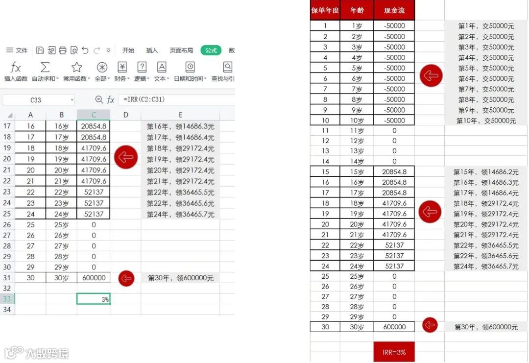 实操篇！6步教你学会计算年金险IRR！- 大数跨境