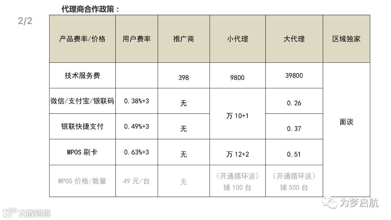 容易付招募江苏省区域总代理，app推广商- 大数跨境