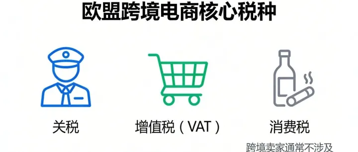 跨境电商亚马逊欧洲各种税是怎么个事儿？（两个例子教会你计算欧洲VAT，小白也能看懂）
