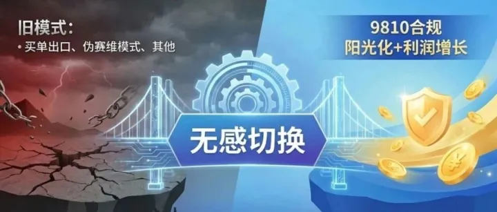 杀疯了！跨境9810报关退税“全托管”，他们只收0.3%～