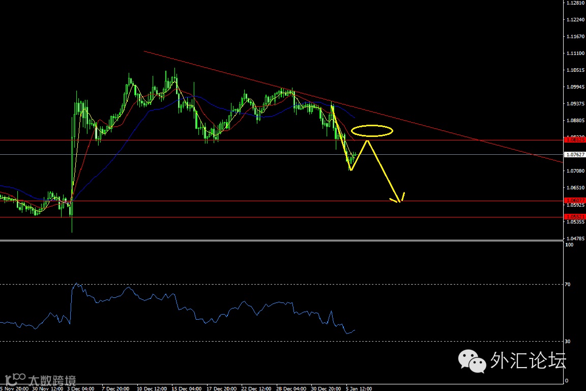 欧元跟踪分析（1月6）- 大数跨境