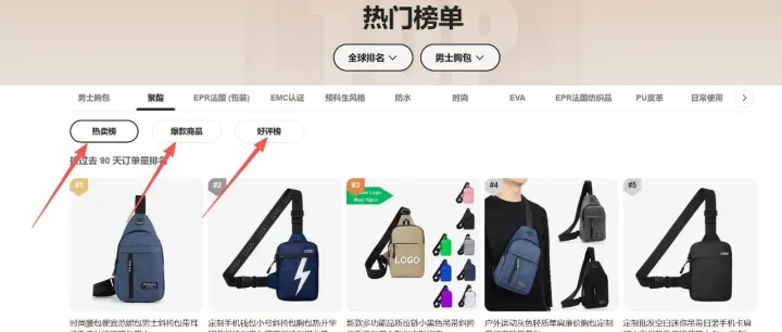 了解国际站热门榜单top <em>ranking</em>的怎么进入以及排序规则